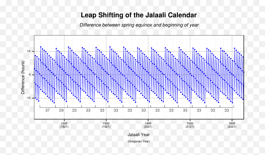 Solar Hijri Calendar - Wikipedia Emoji,Feb 14th Calendar Emoji