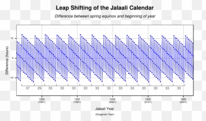 Solar Hijri Calendar - Wikipedia Emoji,Feb 14th Calendar Emoji