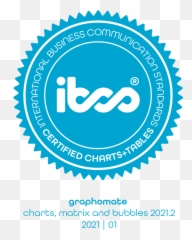 Graphomate Dashboards According To Ibcs Available For - Dot Emoji,Pictograms Emotions