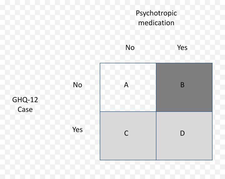 Screening For Psychiatric Morbidity In The Population - A Emoji,Second That Emotion Scales Garcia