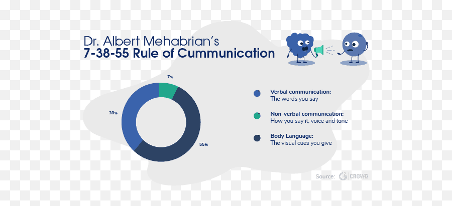 3 Fundamental Tips On How To Improve Customer Service Skills Emoji,Spell Words In Emojis Sign Language
