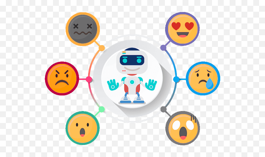 Text Keyword U0026 Sentiment Analysis Senty - Benefits Of Social Media Marketing In Diagram Emoji,Plutchik's Wheel Of Emotions Pdf