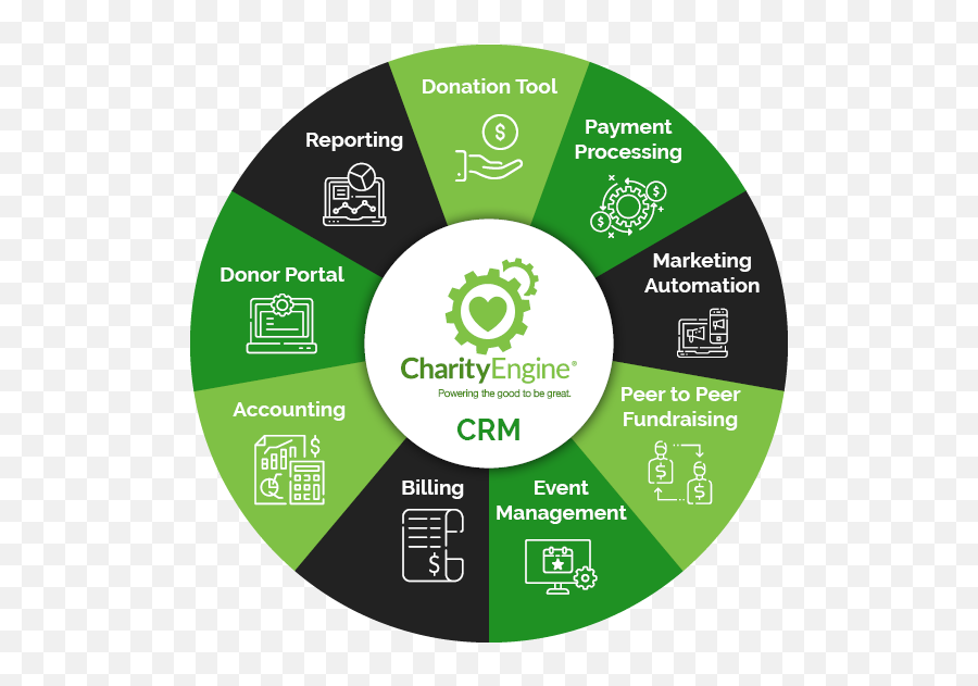 Crm And Fundraising Software For Nonprofits Charity Engine - Charity Engine Emoji,Handling Emotions For Non Profit