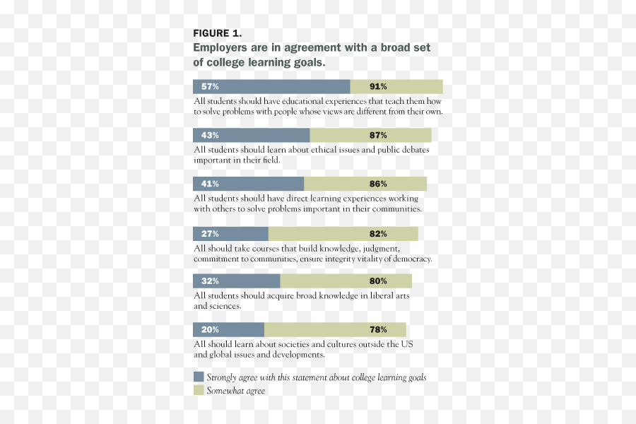 College Learning And Student Success - Vertical Emoji,Peek--perceptions, Expectations, Emotions, And Knowledge About College