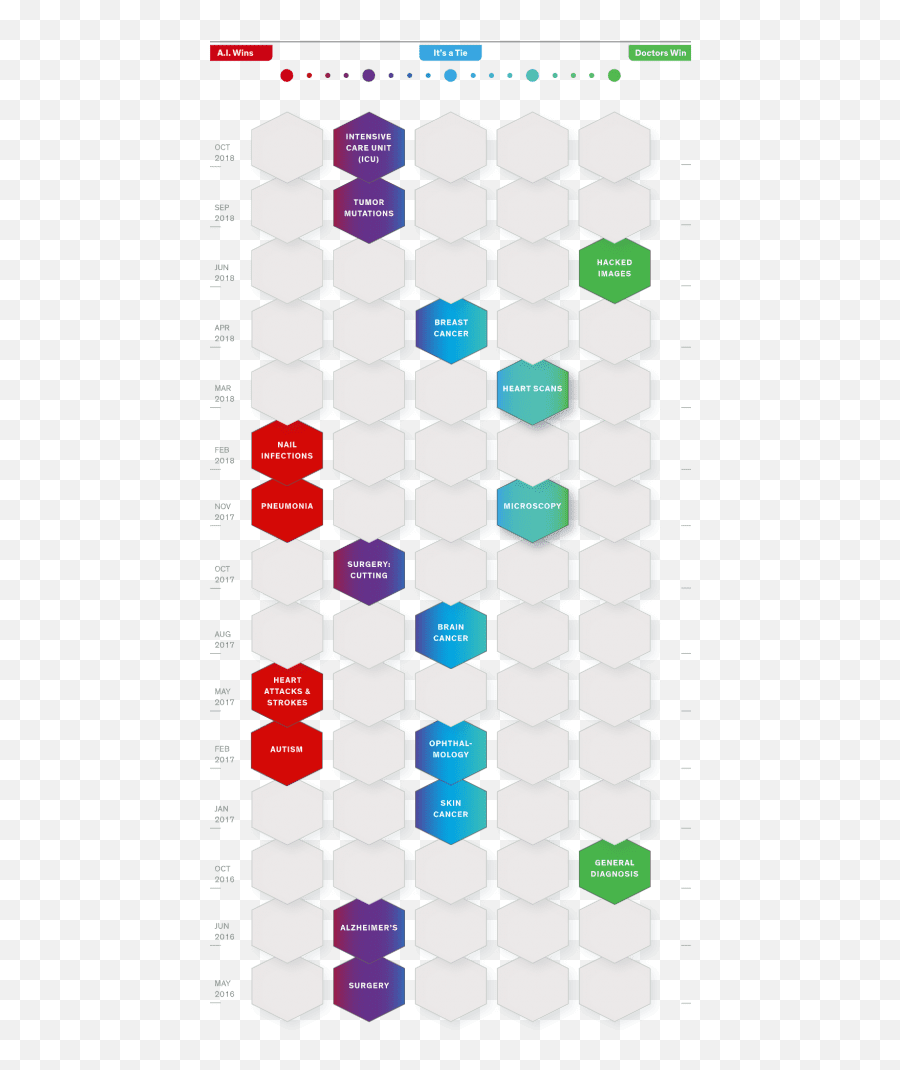 Guide To Ai How Artificial Intelligence Is Changing The - Ai Better Than Doctors Emoji,Artificial Emotion Robot Colors