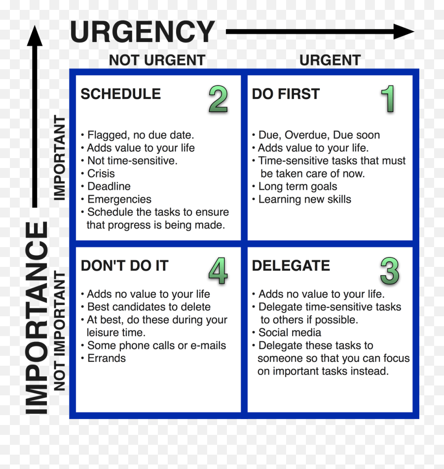 The Eisenhower Matrix In Omnifocus 3 - Eisenhower Decision Matrix Meme Emoji,Quadrant Emojis