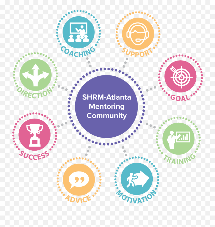 Shrm - Atlanta Mentorship Program Mentorship Programs Emoji,Emotion Faces Match8ing