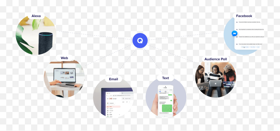 Employee Experience Management Software Qwary Emoji,Hidden Fb Emoticons