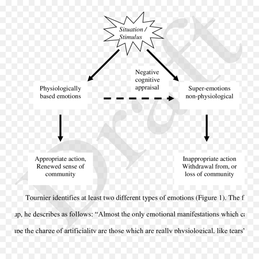 Conceptualization Of Emotions - Lambang Kork Emoji,Inappropriate Emotions