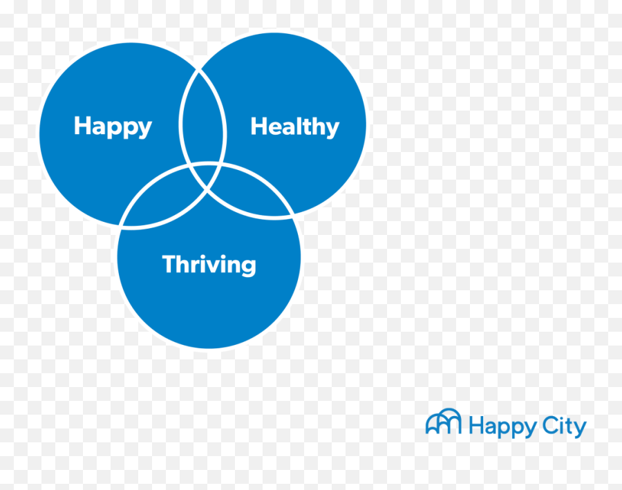 A Recipe For Urban Happiness Nine Essential Ingredients For Emoji,Words In Architecture Feelings Emotions