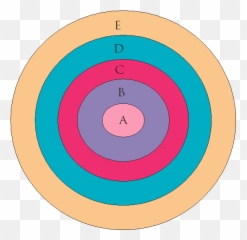 Interviewing Chapter 7 - Inner Circle Strategy Arnold Lazarus Emoji,Modal Model Of Emotion