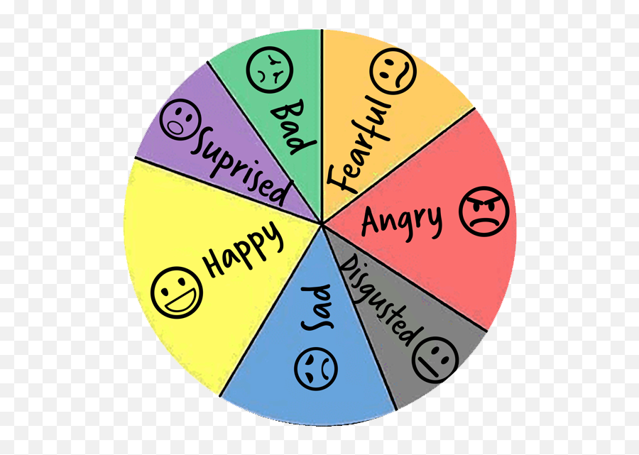Feelings Activities - Dot Emoji,Emotion