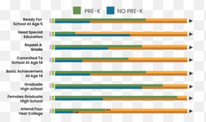 Importance Of Childcare - Vertical Emoji,Emotion Matching Math Game For Preschoolers