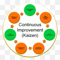 Diagram - Kaizen Concept Emoji,Acura Rsx Work Emotions Kai