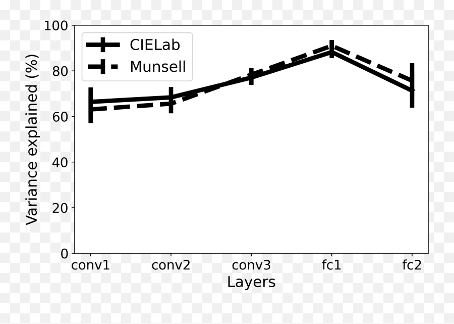 Deep Neural Models For Color Discrimination And Color - Plot Emoji,Work Emotion C2 White