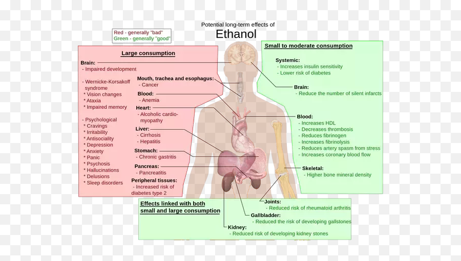 What Is So Special About Marijuana That - Does Late Stage Alcoholism Look Like Emoji,Shennong Emotion Chart