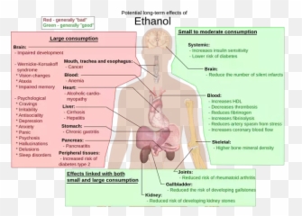 What Is So Special About Marijuana That - Does Late Stage Alcoholism Look Like Emoji,Shennong Emotion Chart