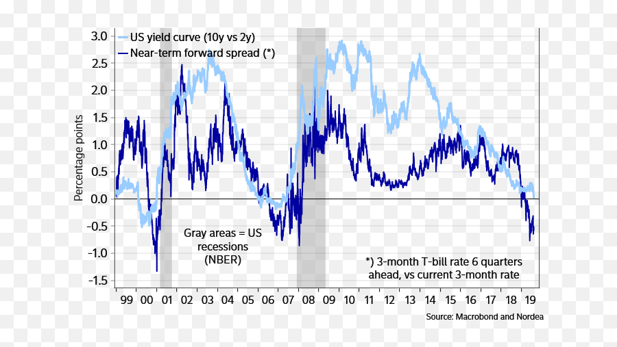 King Dollar Claws Higher But Will The Fed Be Able To Take It - Plot Emoji,Livedollar Sign Emoticon