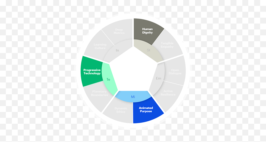 Shaping The Sustainable Organization Accenture Emoji,Slideshare, Managing Emotions