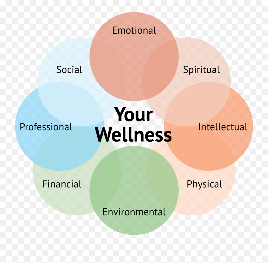 Personal Wellness Wheel Worksheet - Balance Wellness Wheel Emoji,Emotion Wheel Worksheet
