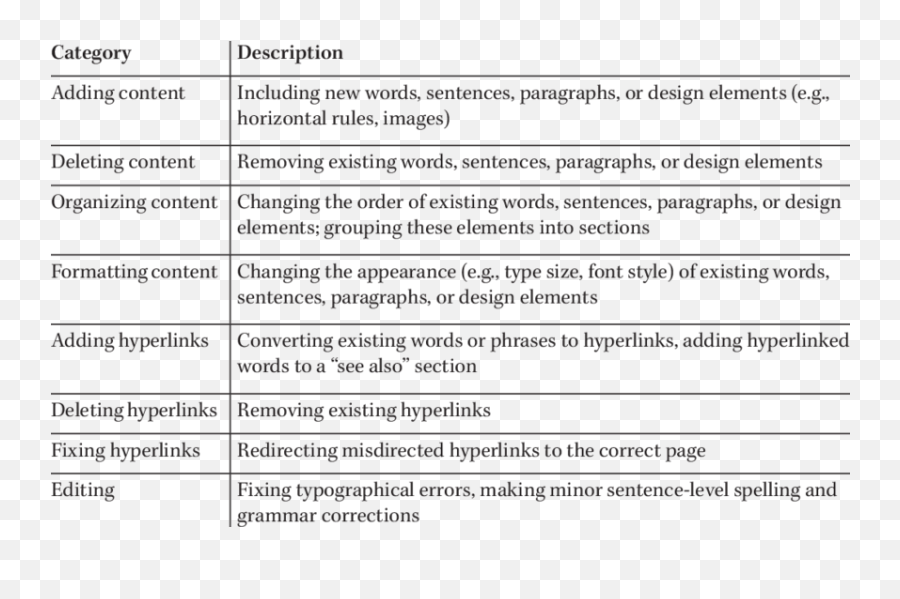 Archive Articles - Write A Description Of A Design Emoji,How Emotions Affect Logical Reasoning Wiki