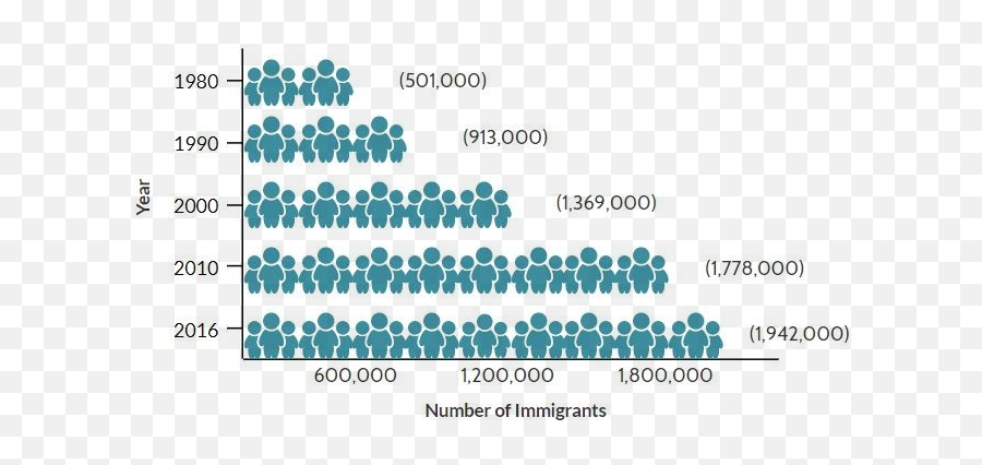 Asian Americans - Asian Immigration To The United States Emoji,Keeping Your Emotions To Yourself Asian Idealogy