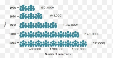 Asian Americans - Asian Immigration To The United States Emoji,Keeping Your Emotions To Yourself Asian Idealogy