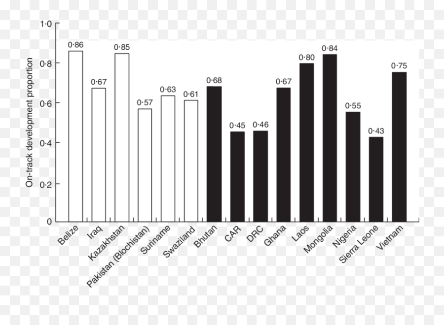 Proportion Of Children Aged 36u201359 Months With U0027on - Track Emoji,Toddler Describing Different Emotions