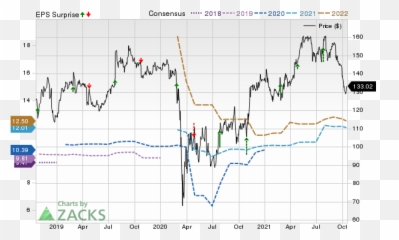 Earnings Preview Universal Health Services Uhs Q3 Emoji,Miss Espirito Santo Be Emotion 2018