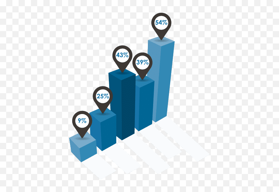 The Roi Of Employee Engagement Show Me The Money Emoji,Some Emotions Can Reduce Employee Performance