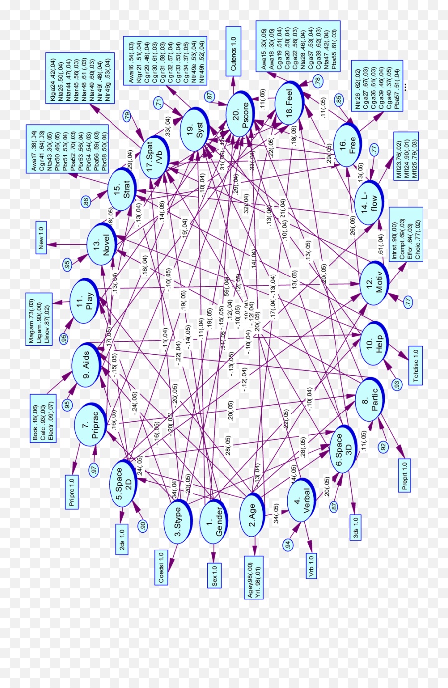 Attending To Feeling It May Matter More Than You Think - Vertical Emoji,Latent Emotions