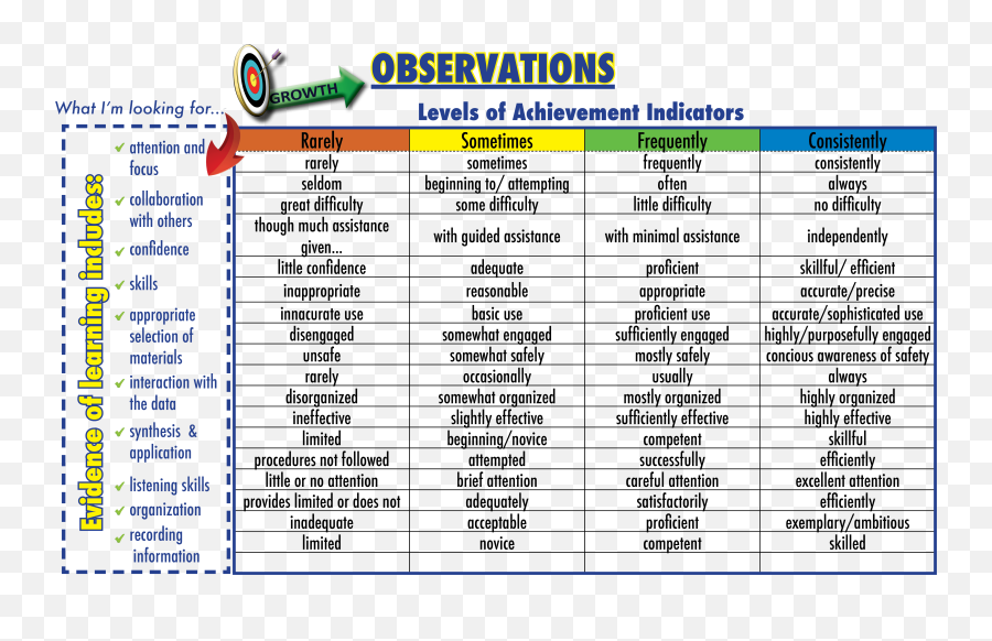 Category Quest Teachers Archives - Quest Teaching Quest Vertical Emoji,Self Concious Emotions