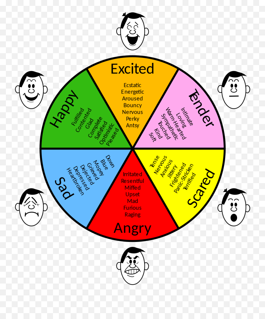 Emotions And Feelings - Color Wheel With Emotions Emoji,List Of Emotions