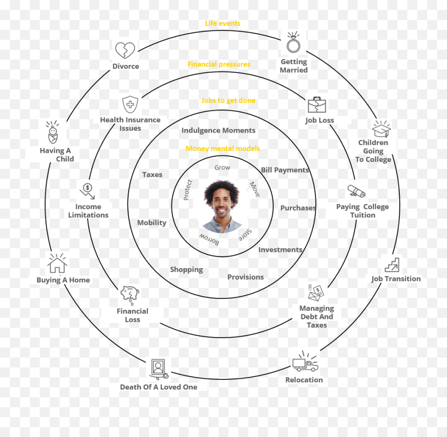 Trends In Millennialsu0027 Banking Infocus Deloitte Us - Dot Emoji,Playing With My Money Is Playing With My Emotions