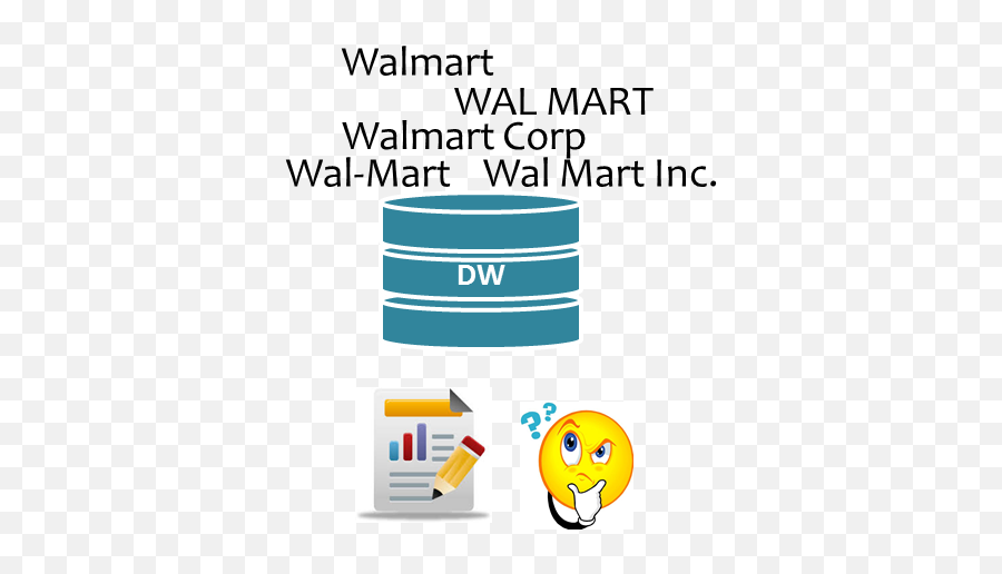 Mdm Essential Portion Of Bi Landscape - Wisdom Schema Analytics Happy Emoji,Walmart Emoticon