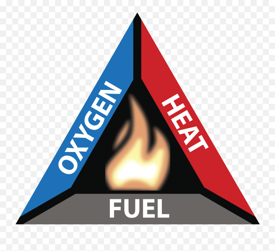 Blow Up A Car By Shooting The Gas Tank - Fire Triangle Png Emoji,Car Salesman Emotions