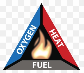 Blow Up A Car By Shooting The Gas Tank - Fire Triangle Png Emoji,Car Salesman Emotions