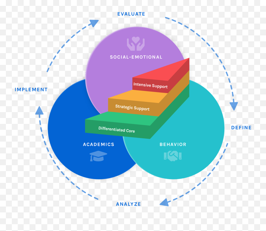 The Ultimate Guide To Mtss - Branching Minds Mtss Emoji,4th Grade Common Core Emotions