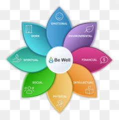 Spiritual Wellness Archives - Diagram Emoji,Spirtualist Emotion Types