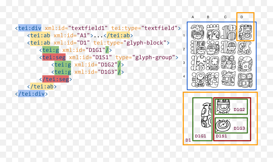 The Code Of Maya Kings And Queens Encoding And Markup Of Emoji,New Facebook Emoticons September 2016