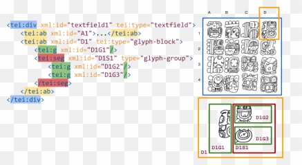 The Code Of Maya Kings And Queens Encoding And Markup Of Emoji,New Facebook Emoticons September 2016
