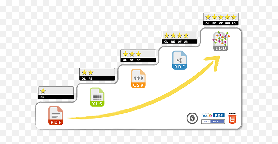 Rating Systems And Maturity Models For Data Publication And Emoji,Dap Emoticon