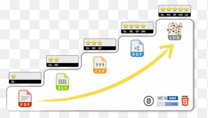 Rating Systems And Maturity Models For Data Publication And Emoji,Dap Emoticon
