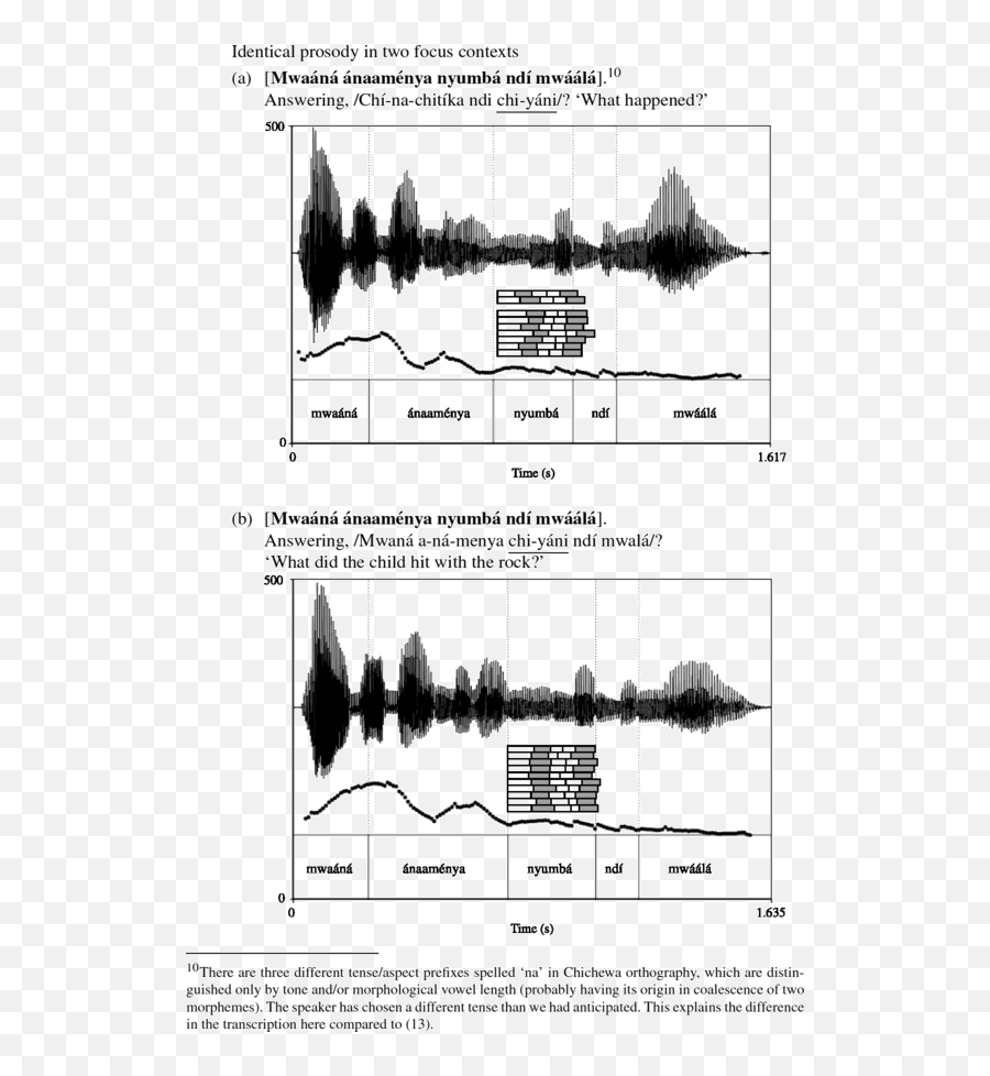 The Focus Prosody Of Chichewa And The Stress - Focus Emoji,Cooper Brothers Show Some Emotion