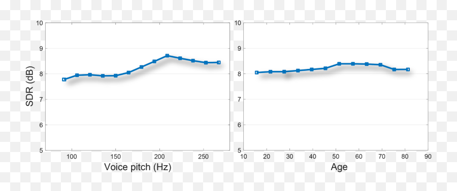 Speech Googblogscom - Plot Emoji,How To Put Emotion Into A Speech