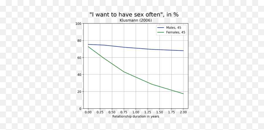 Scientific Blackpill Summary - Incel Wiki Plot Emoji,Cognitive Science Emotion Wiki