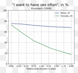 Scientific Blackpill Summary - Incel Wiki Plot Emoji,Cognitive Science Emotion Wiki