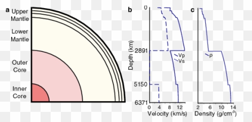 Reference Models - Plot Emoji,Badly Modelled 3d Modelled Emojis
