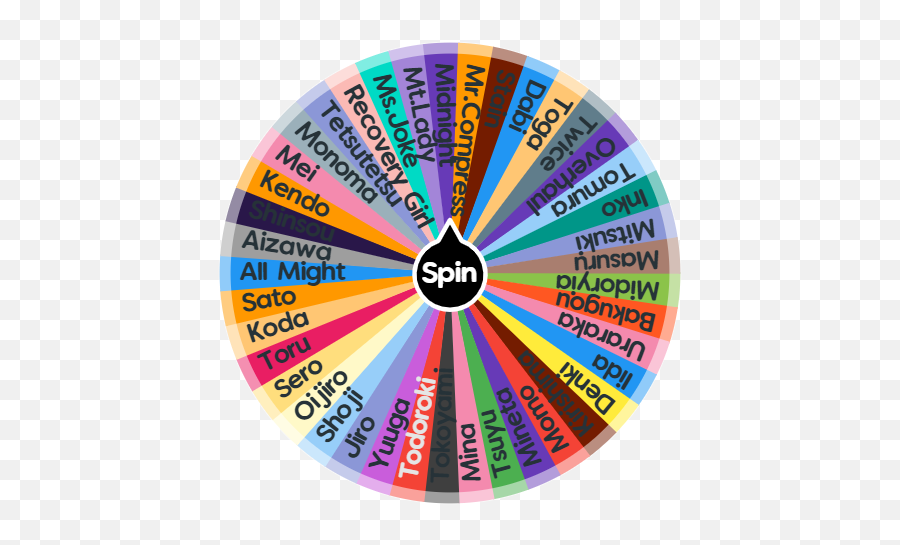 Spin The Wheel To Randomly Choose From These Options - Mha Character Randomizer Emoji,Thinking Emoji My Hero Academia Deku