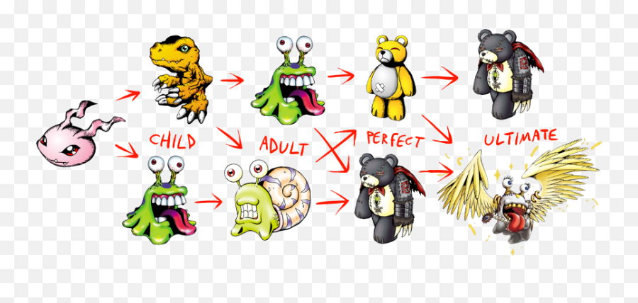 D - Fictional Character Emoji,Digimon World Next Order All Emojis Mean